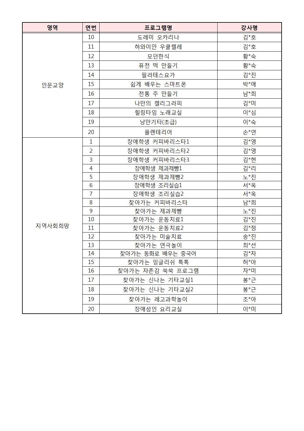 2018년 정규프로그램 강사 면접 심사 결과 안내의 3번째 이미지