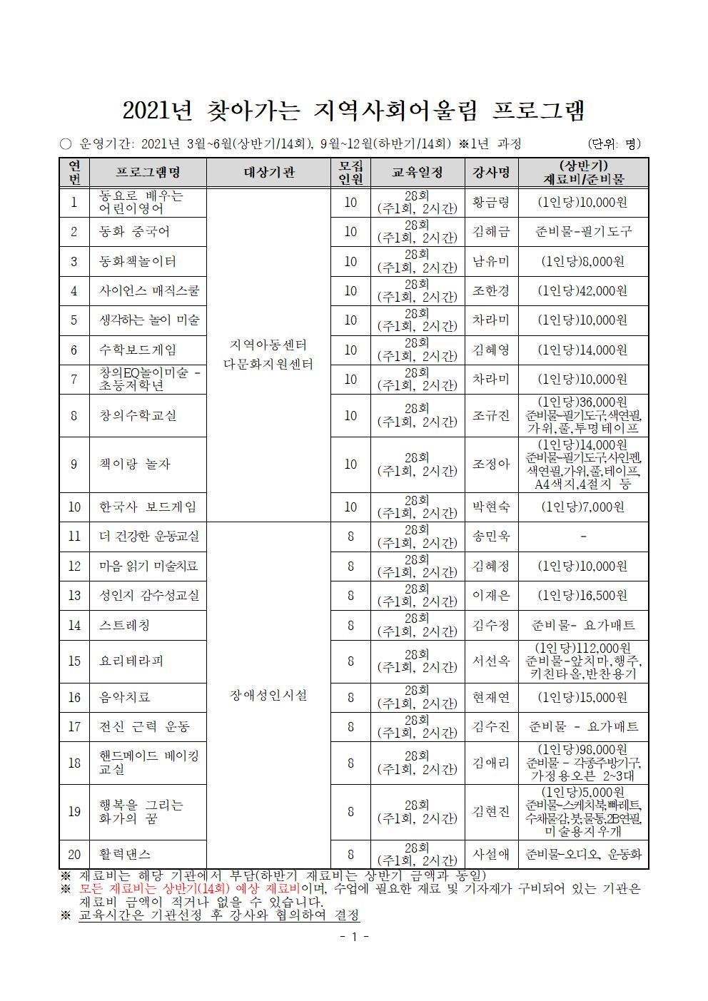 2021년 찾아가는 지역사회어울림 프로그램 기관 모집 공고의 2번째 이미지