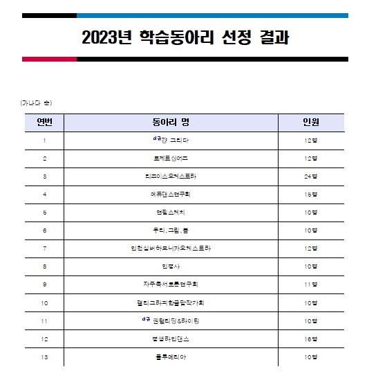 2023년 인천광역시평생학습관 학습동아리 선정 결과의 1번째 이미지