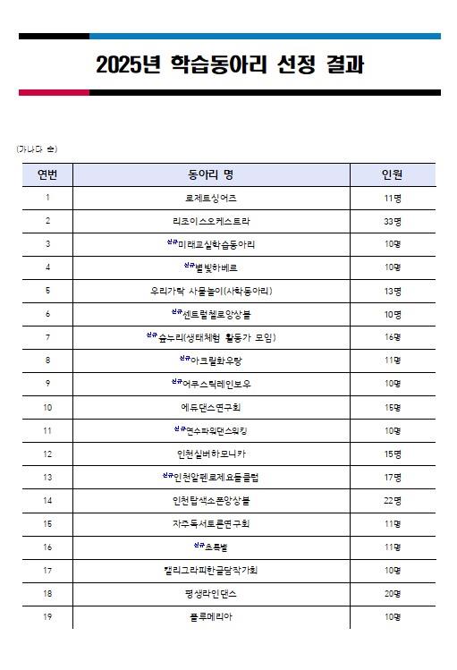 2025년 인천광역시교육청평생학습관 학습동아리 선정 결과의 2번째 이미지